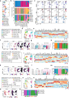 Extended Data Figure 2.