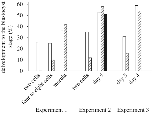 Figure 6.