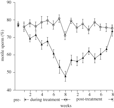 Figure 3.