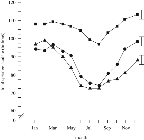 Figure 7.