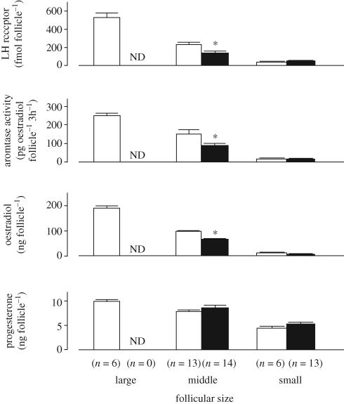 Figure 4.