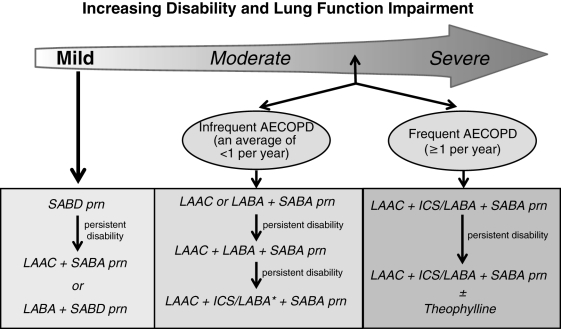 Figure 2)