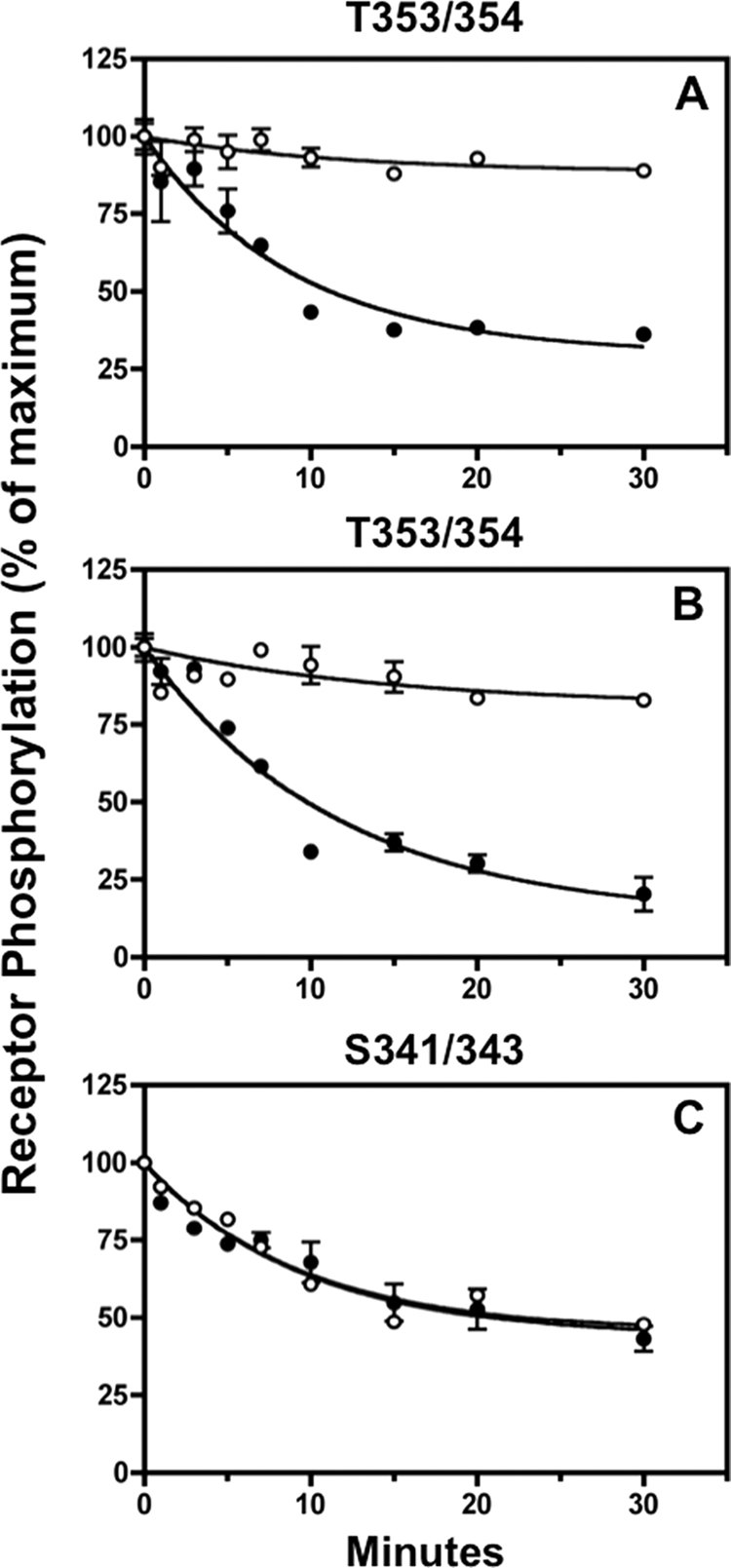 FIGURE 9.