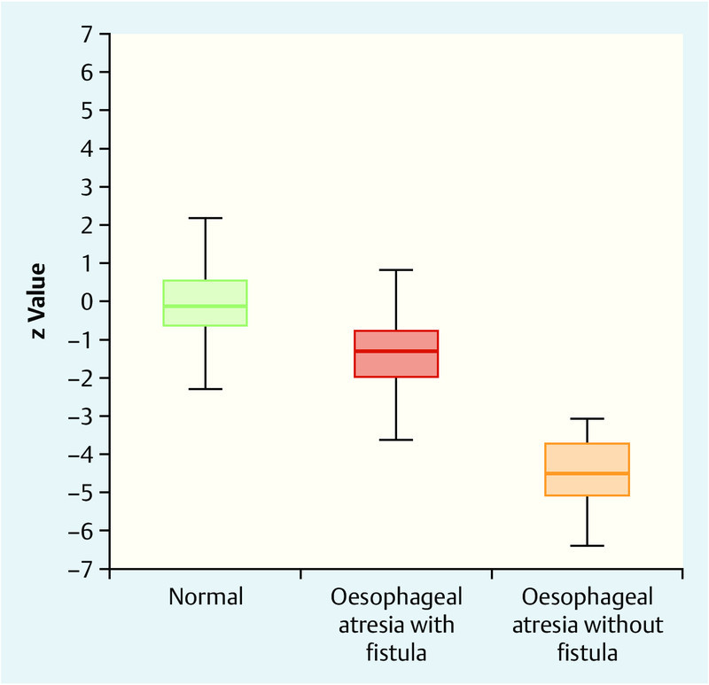 Fig. 3