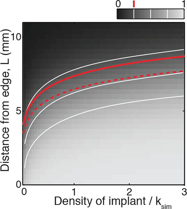 Figure B2: