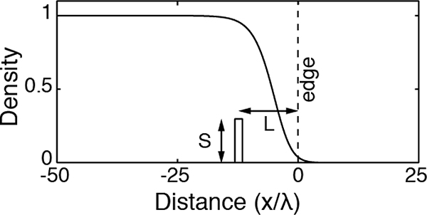 Figure B1: