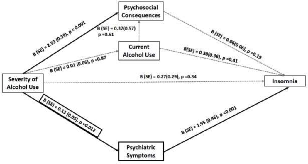 Figure 2: