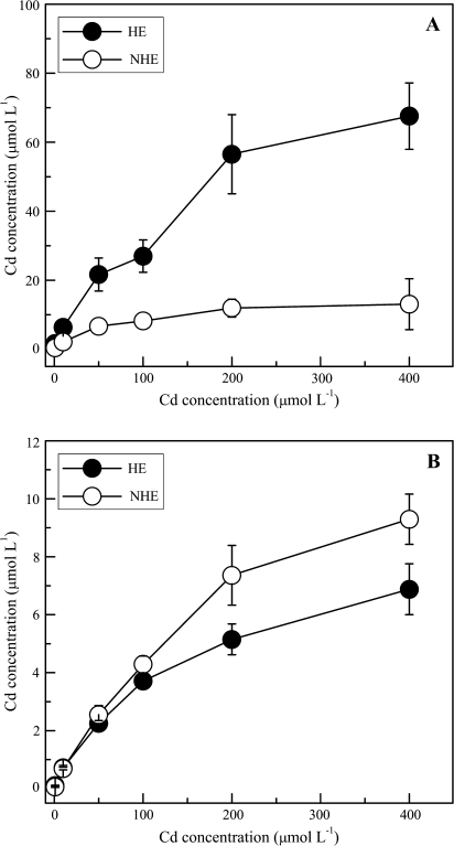 Fig. 8.