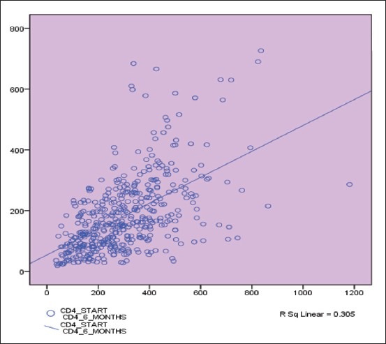 Graph 1