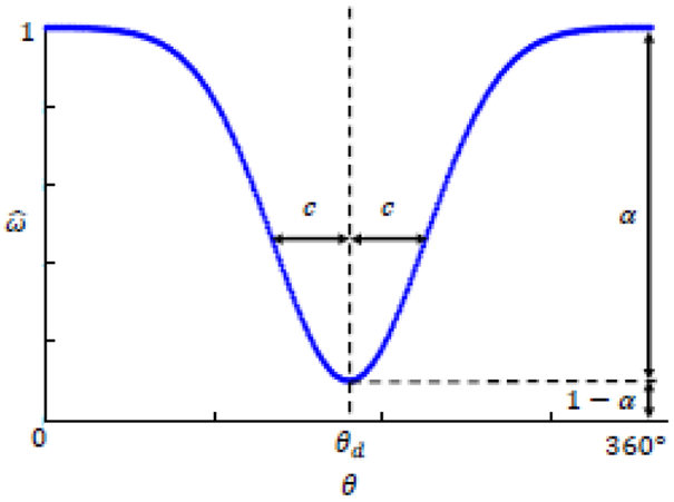 Figure 5: