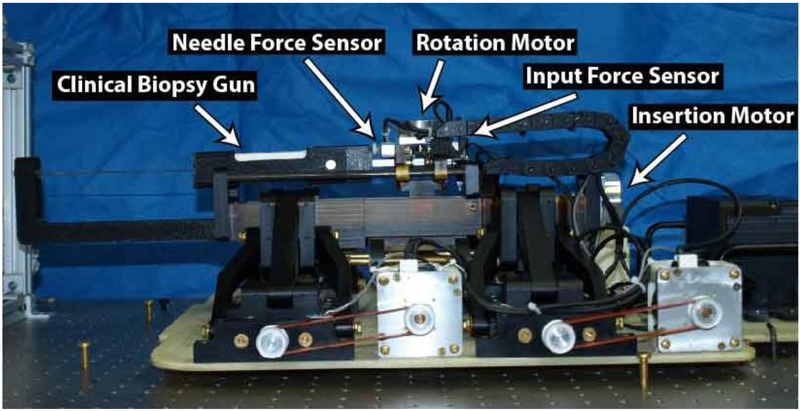 Figure 2: