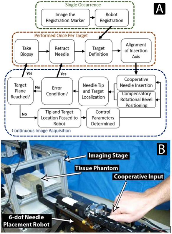 Figure 1: