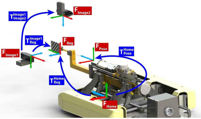 Figure 4: