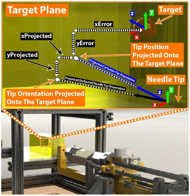 Figure 6: