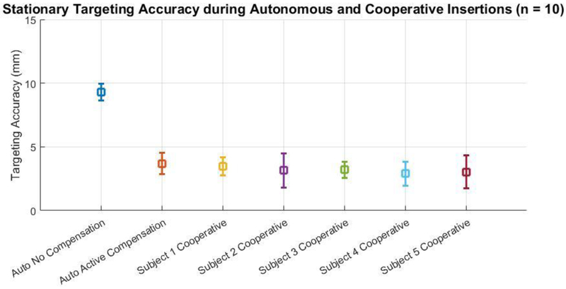 Figure 7: