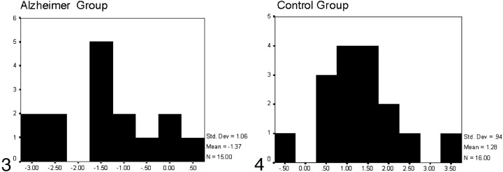 Fig 4.