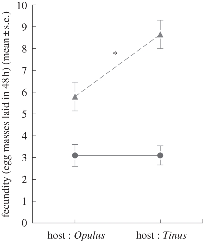 Figure 3.