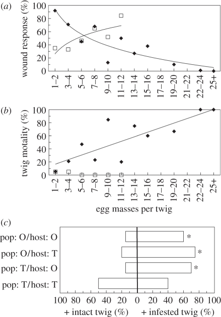 Figure 2.