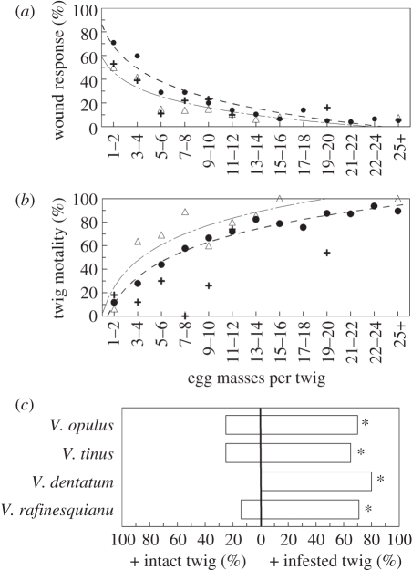 Figure 4.