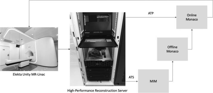 Fig. 2