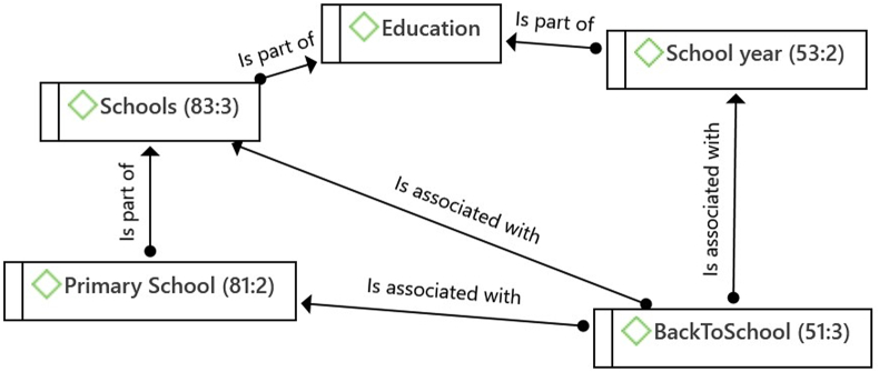 Figure 6