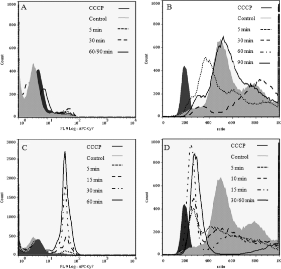 FIG. 2.