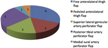 Fig. 3