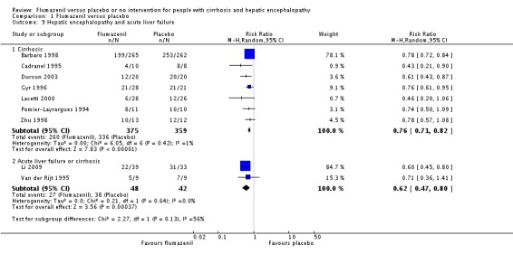 Analysis 1.9