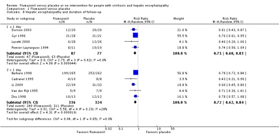 Analysis 1.8