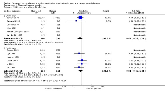 Analysis 1.3