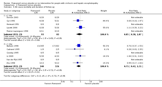 Analysis 1.4