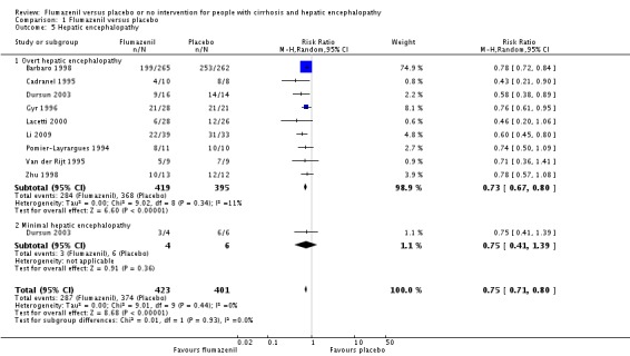 Analysis 1.5