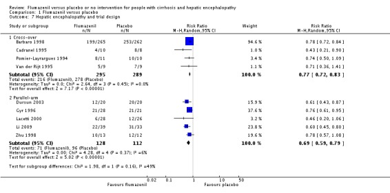 Analysis 1.7