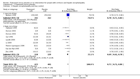 Analysis 1.6