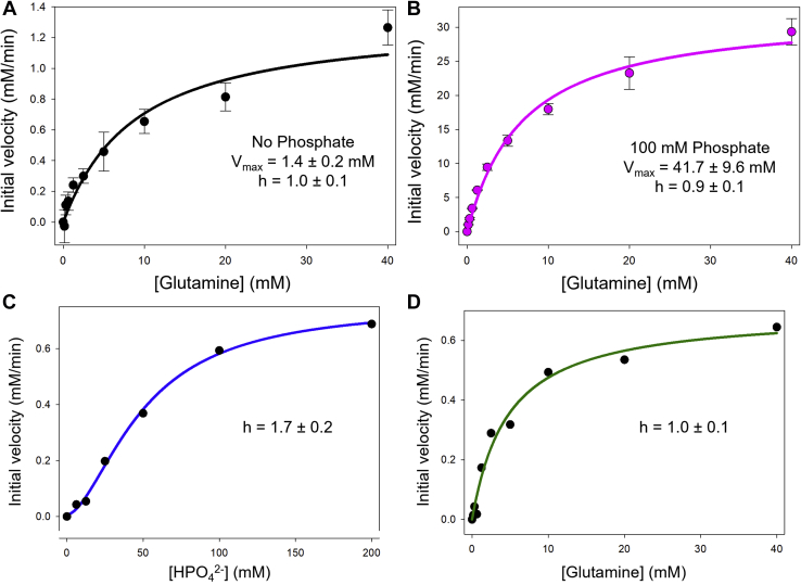 Figure 6