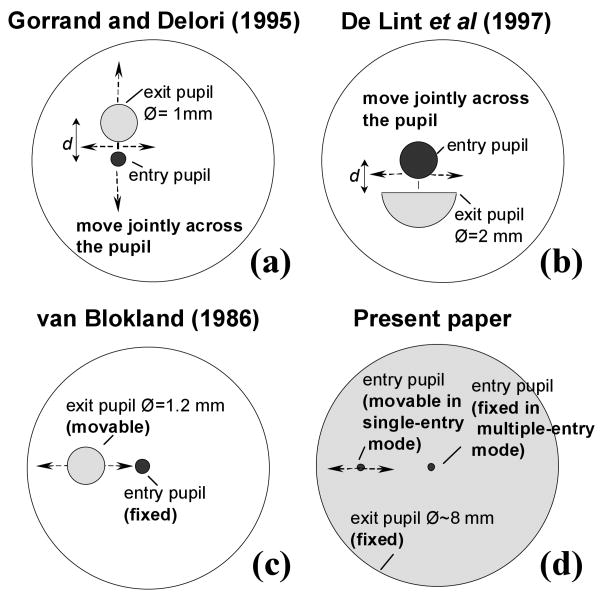 Fig. 7