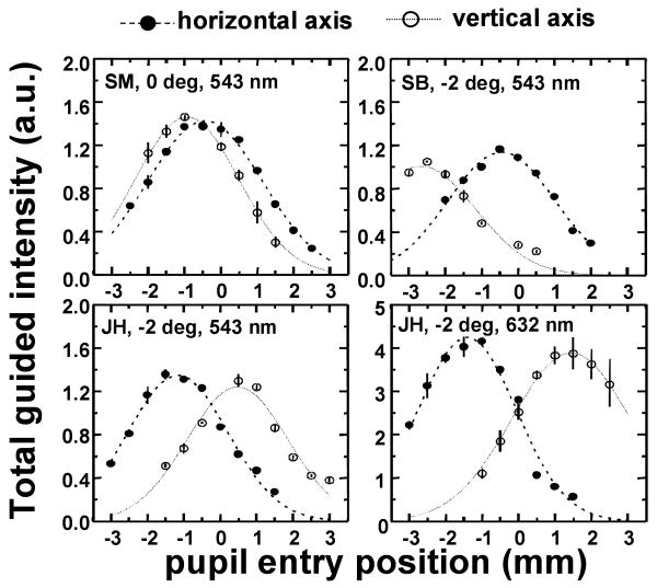 Fig. 2