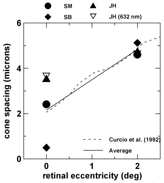 Fig. 6