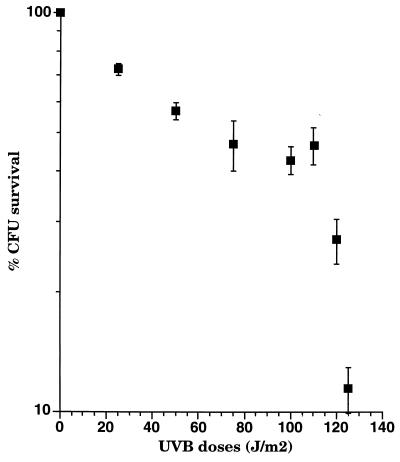 FIG. 8