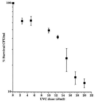 FIG. 5