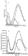 FIG. 9