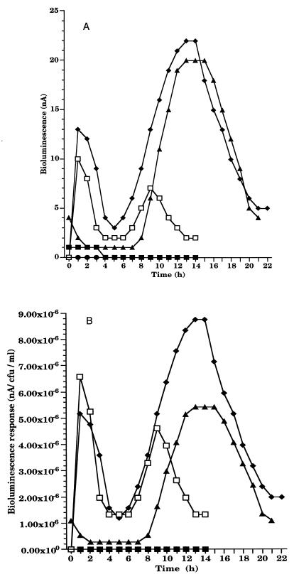 FIG. 9