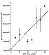 FIG. 4