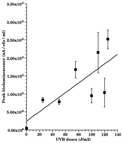 FIG. 7