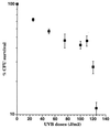 FIG. 8