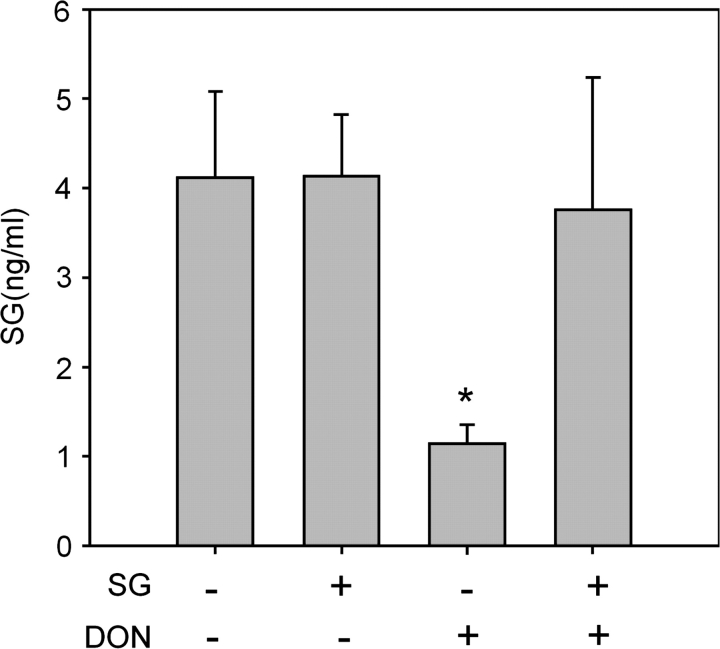 FIG. 7.