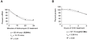 Figure 3—figure supplement 2.