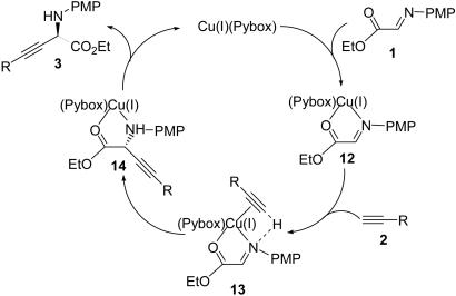 Scheme 3.