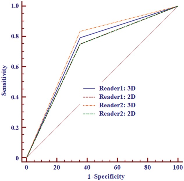 Figure 4.