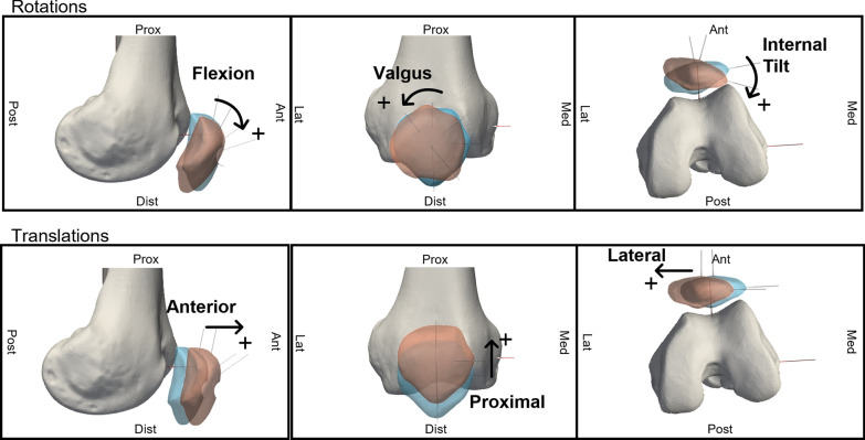 Fig. 3